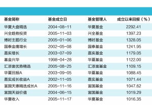 如何选出10倍股票基金