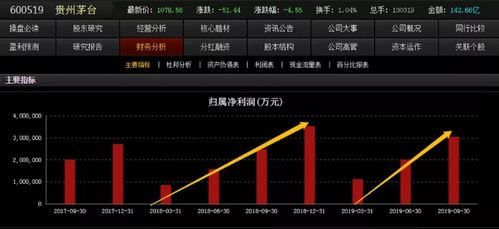 如何判断股票业绩