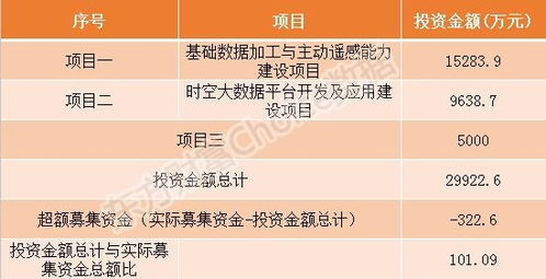 新三板股票如何参与打新 新三板股票如何参与打新