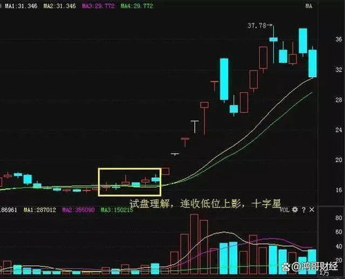 如何看股票一天涨了多少
