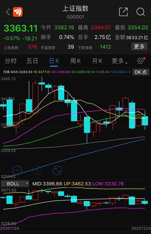 股票如何调成折线