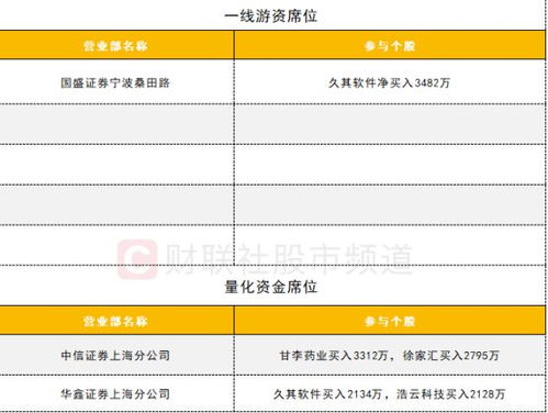 证券市场买入分录怎么写 证券市场买入分录怎么写