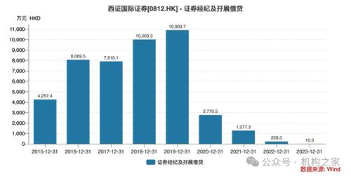怎么退出西证券
