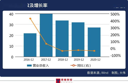 几十亿资金如何管理股票 几十亿资金如何管理股票