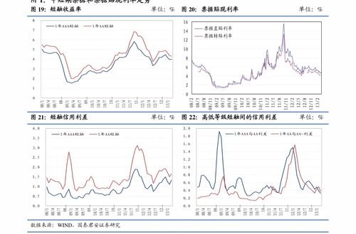 平安证券怎么赎回