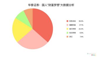 华泰证券怎么注销号
