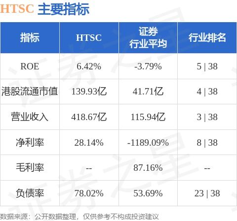 华泰证券怎么注销号