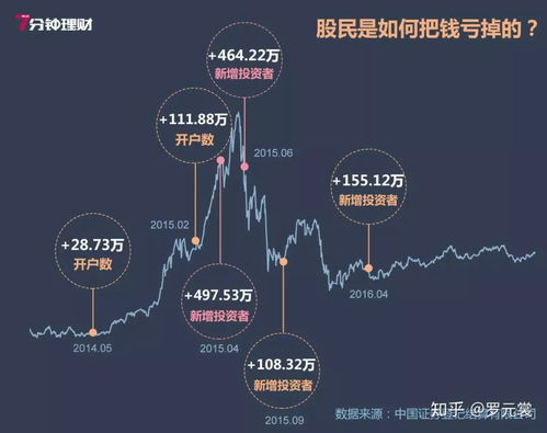 炒股怎么选证券公司