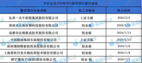 中信证券ipo怎么过 中信证券ipo怎么过