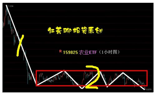 如何看一个股票风云榜