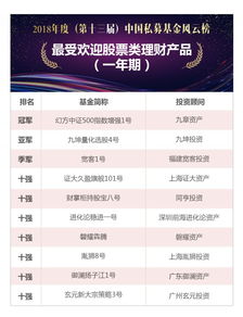 如何看一个股票风云榜
