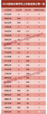 证券分类怎么调整