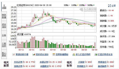 红塔证券股票怎么卖