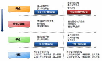 如何在交易所蹲点买股票