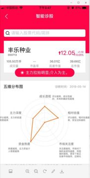 证券护盘补缺后市怎么样