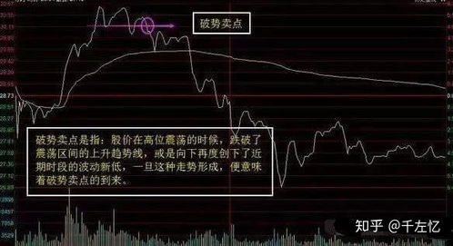 如何查股票60天均价
