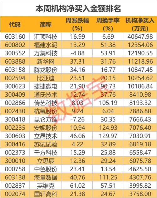 如何查股票60天均价