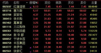红旗股票如何买 红旗股票如何买