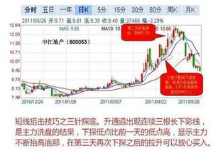 红旗股票如何买 红旗股票如何买