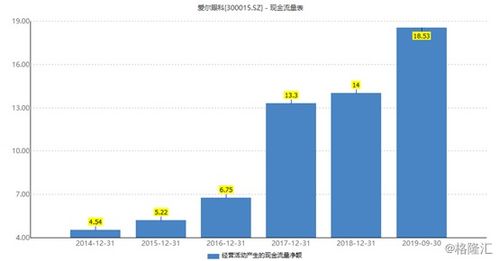 如何投资爱尔眼科股票