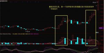 如何提高股票量价关系