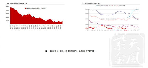 不锈钢沪镍股票如何看 不锈钢沪镍股票如何看