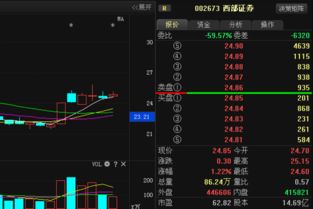 西部证券后势怎么样
