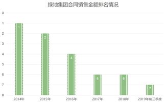 绿地股票如何