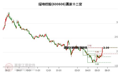 绿地股票如何
