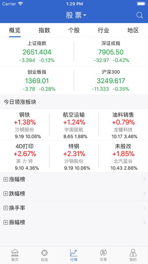 证券app怎么卖股票