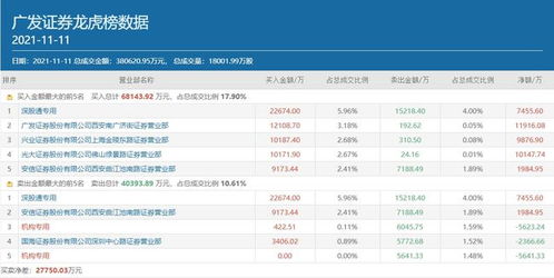 证券号码怎么退出