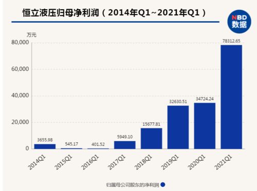 证券号码怎么退出