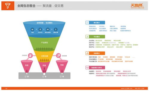 证券公司怎么线上找客户