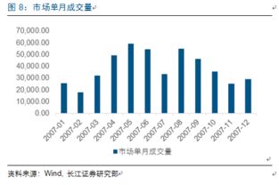 怎么设置长江证券的字体