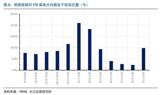 怎么设置长江证券的字体