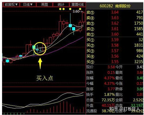 股票如何毁掉股价