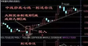 股票如何投资一次