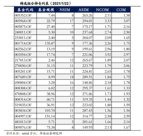 华安证券怎么赎回基金