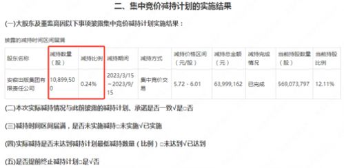 华安证券怎么赎回基金