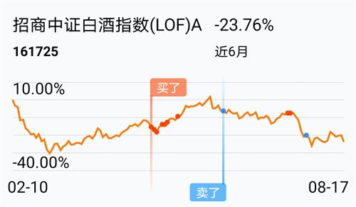 如何用招商证券选股票