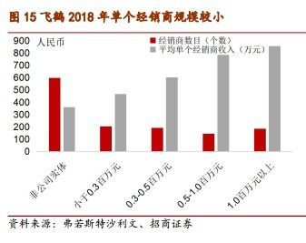 证券渠道怎么找