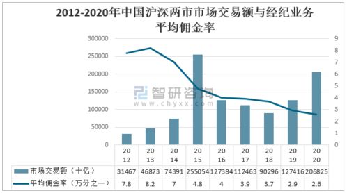 证券行业怎么规划
