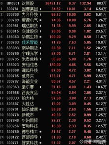 300800股票如何