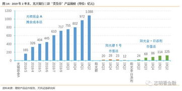 天风证券现金怎么样