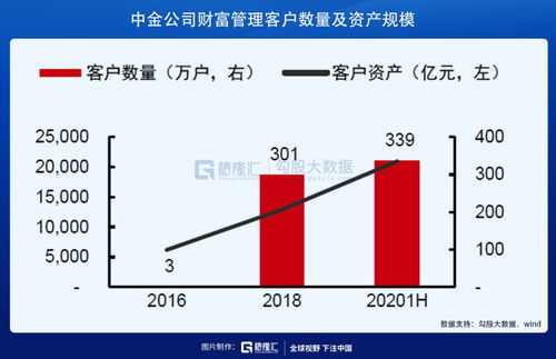 如何看待股票定价问题