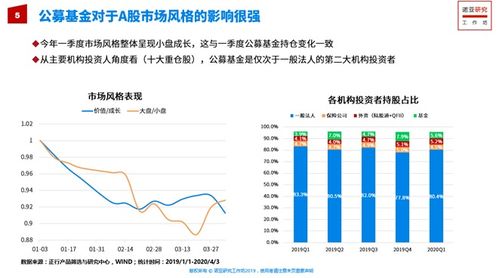 如何选择消费的股票基金