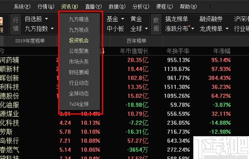 股票如何查询dde 股票如何查询dde