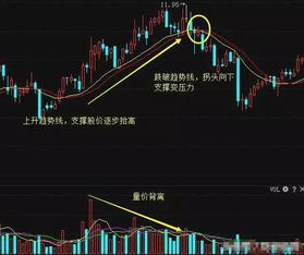 股票如何形成k线 股票如何形成k线