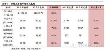华泰证券怎么改存款银行