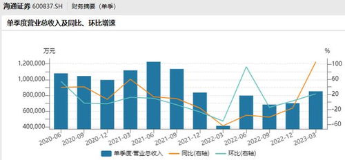 海通证券今年业绩怎么样